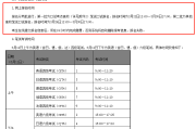 英语四级报名官网2022报名时间_英语四级报名官网2022报名时间福州