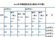 考研英语多少分过国家线上岸_考研英语一多少分过国家线