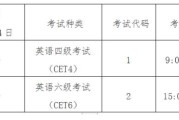 六级难还是考研英语难(英语六级几月份考)