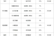 英语四级考试题型分析怎么写(英语四级考试题型分析)