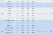 2022年12月英语六级分数线的简单介绍