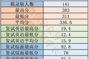 考研英语最低分要求2022(考研英语最低分要求)