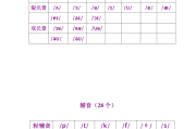 高中英语音标大全(高中英语英标)