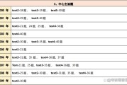 考研英语题型_考研英语题型结构