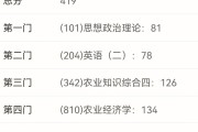 农学考研英语最低分数线_农学考研英语国家线