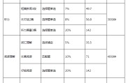 英语四级是什么级别(英语四级是什么级别的活动)