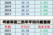 考研英语国家线每年都一样吗(考研英语比国家线往年)