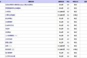 小学语文教育自考本科考哪几门_小学语文教育自考本科考哪几门课程