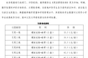 2023下半年全国英语等级考试报名时间(英语等级考试报名时间)