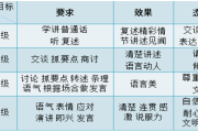 初中语文课程标准附录(初中语文课程标准附录内容)