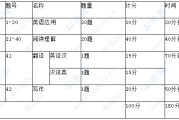 考研英语一题型什么时候改变的_考研英语一题型从啥时候改的