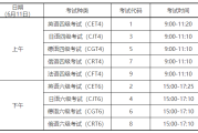 2022英语六级报名入口官网(2022英语六级报名入口官网查询)