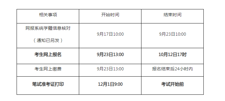 英语六级报名时间考试时间_英语六级报名及考试时间