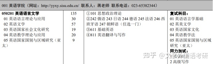 2003年考研英语满分多少_2004年考研英语一满分多少分