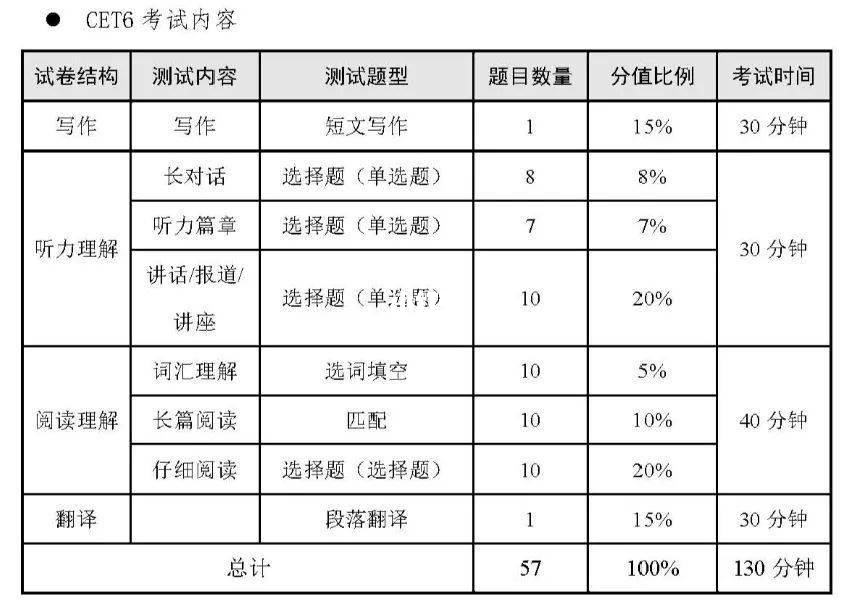 六级英语课程百度云(六级英语课程)