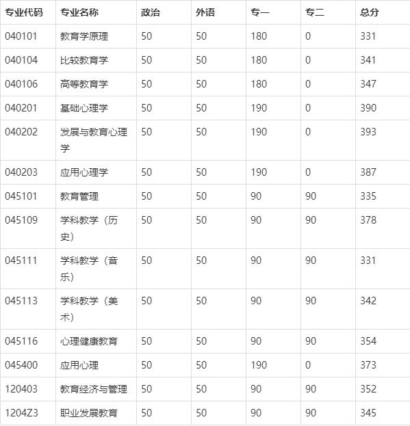 2019六级英语通过分数线_2019年英语六级分数线