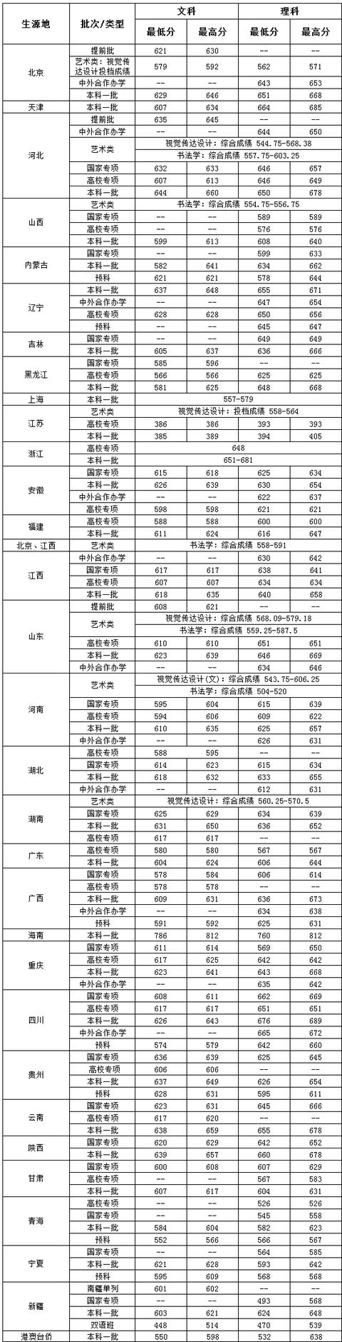 2019六级英语通过分数线_2019年英语六级分数线