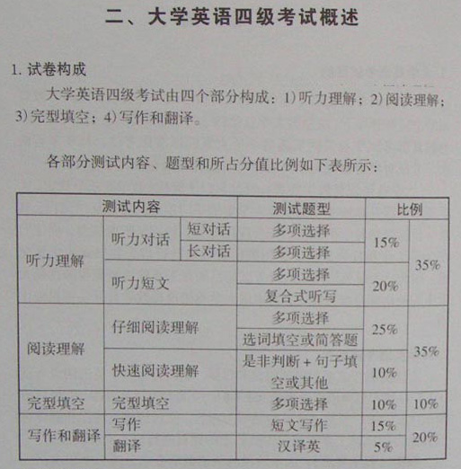 四级英语分数_四级英语分数查询时间