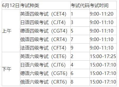 大学英语六级报名时间(全国英语四级考试报名网)