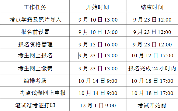 大学英语六级报名时间(全国英语四级考试报名网)