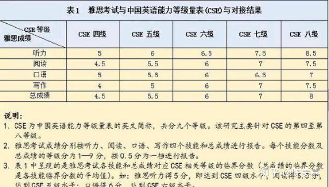 英语专四题型及分值分布(大学英语四级考试真题及答案)