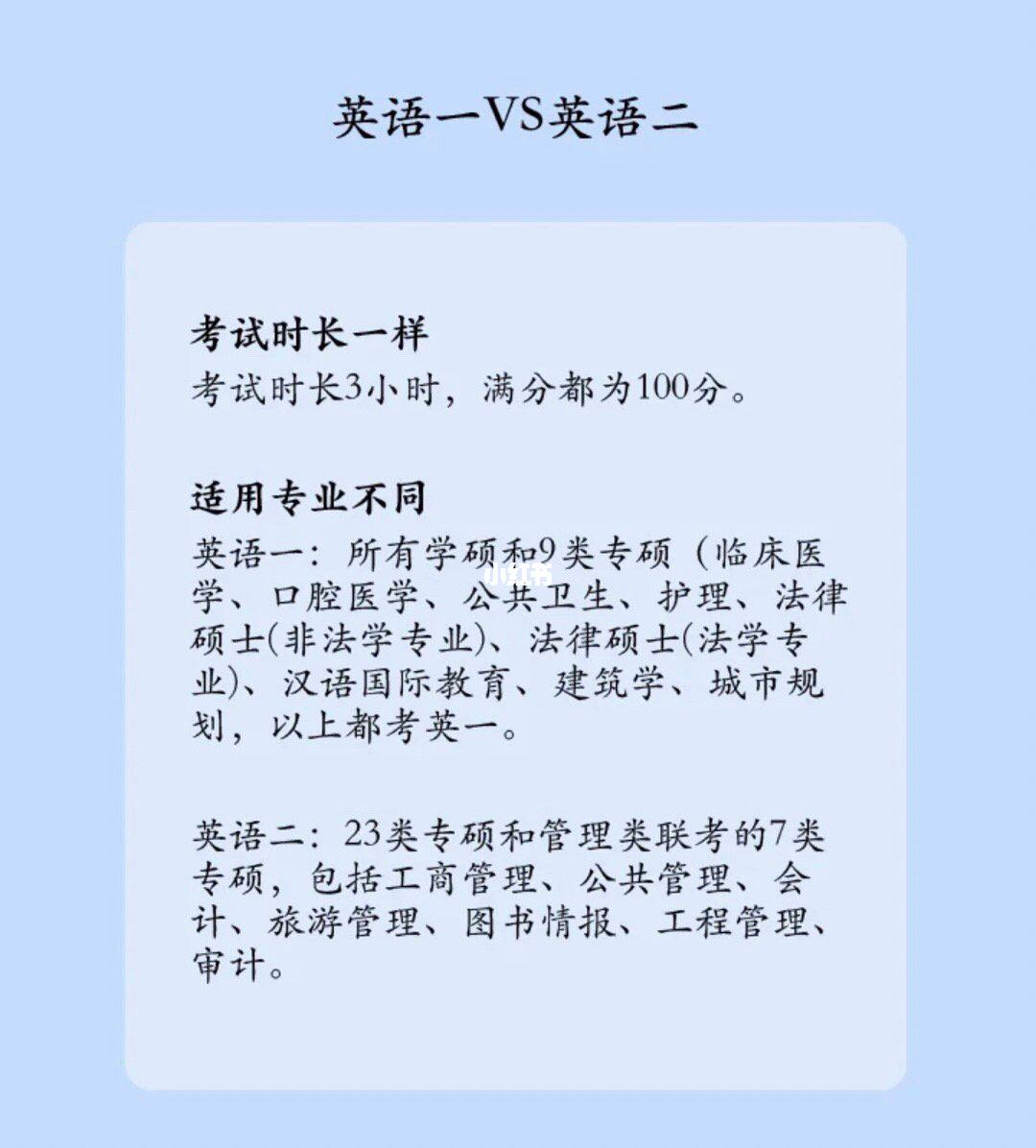 考研英语水平相当于什么英语水平呢_考研英语水平相当于什么英语水平