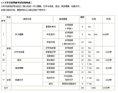 英语四级考试报名条件(全国英语等级考试报名条件)