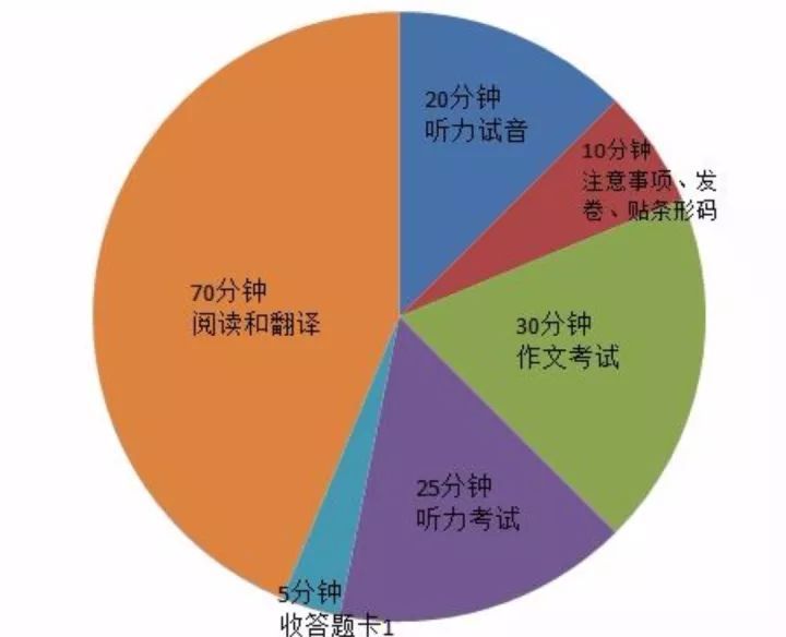 考英语六级怎么准备_怎么备考英语六级