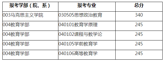 英语考研总分(考研英语难不难)