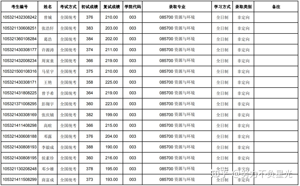 考研考几天(考研能考几次)