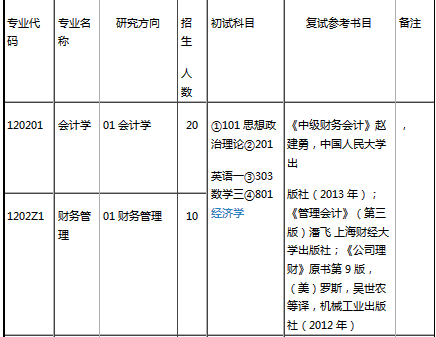 考研考几天(考研能考几次)