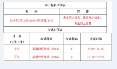 英语六级分数线每年都一样吗(英语六级分数线2020)