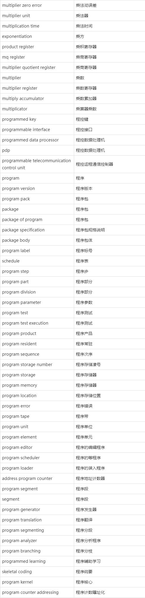 英语翻译专业英语怎么说怎么写_英语翻译专业英语怎么说