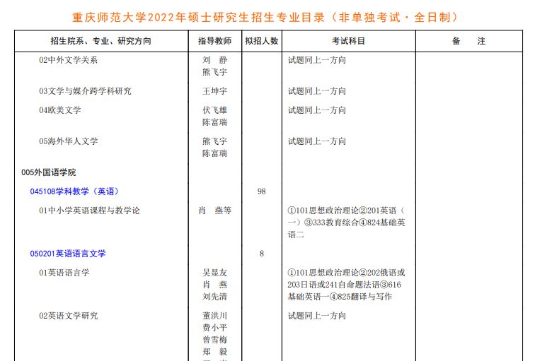 学科英语考研学校难度排名(学科英语考研考什么科目)