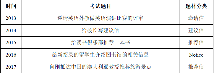 考研英语一考试时间是几个小时的简单介绍