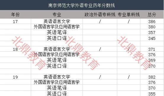 考研英语国家线历年_学科英语考研难度小的学校