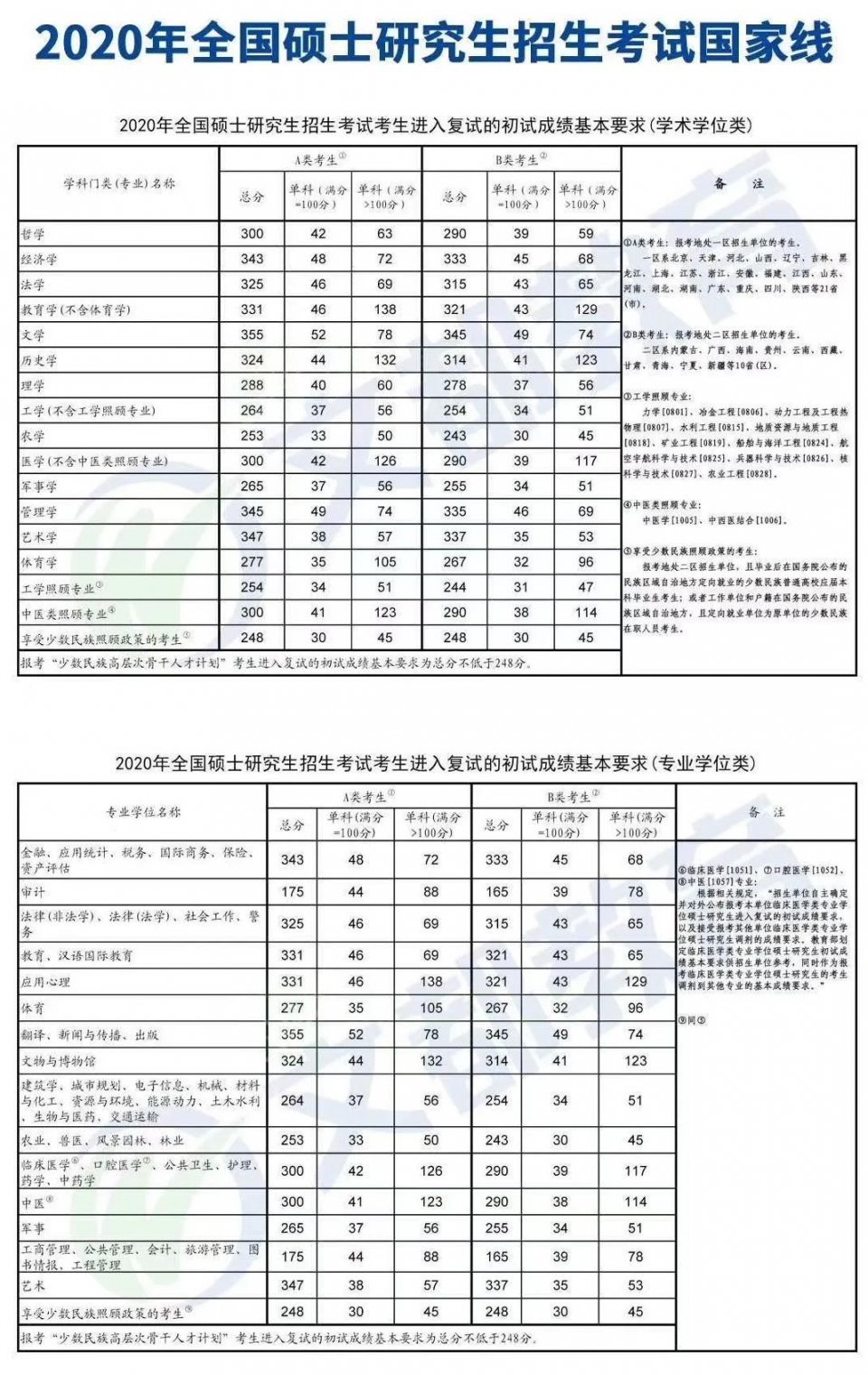 考研英语国家线工科_考研英语国家线好过吗?工学