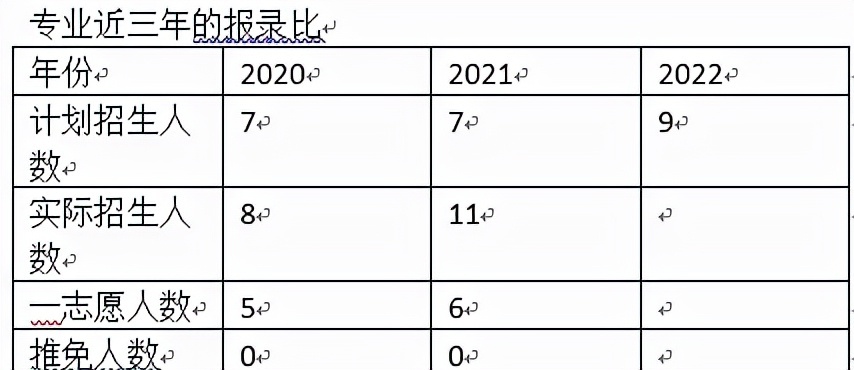 考研英语二50分相当于四级多少分_考研英语二50分相当于什么水平