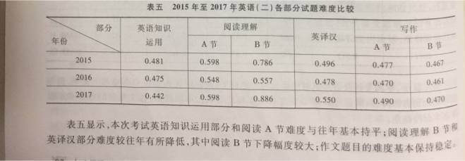 考研英语难度(考研英语难度和四六级相比)