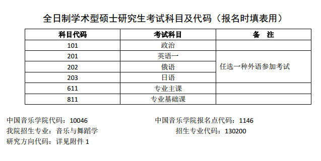 英语专业考研可以考哪些专业(英语专业考研都考哪些科目)