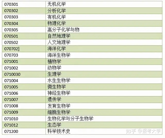 英语专业考研可以考哪些专业(英语专业考研都考哪些科目)