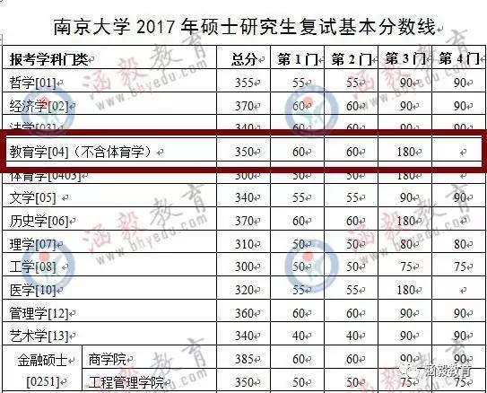 英语六级分数线是多少(英语六级分数线424分)