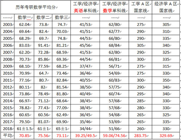 数学专业考研英语一国家线_数学考研英语国家线