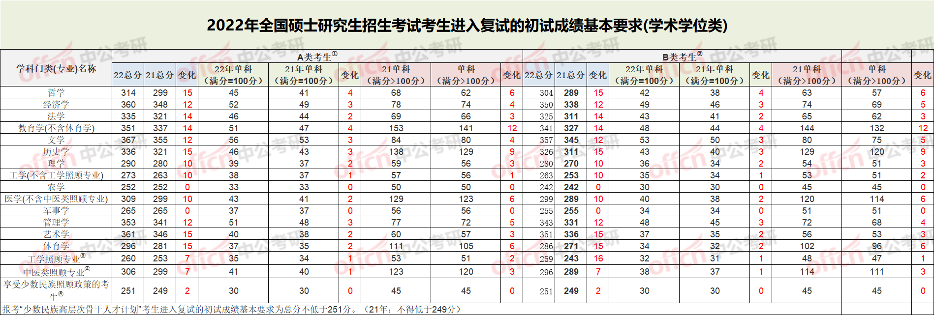 数学专业考研英语一国家线_数学考研英语国家线