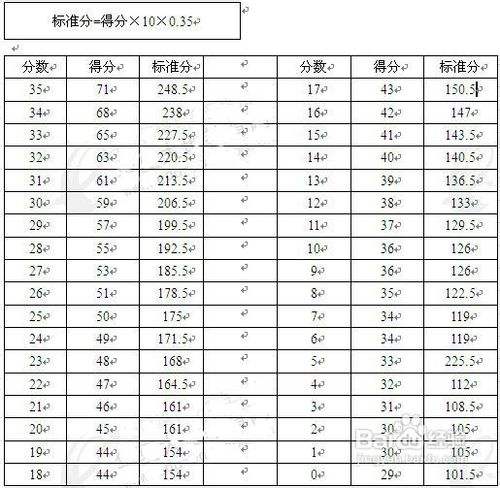 英语四级百分制(英语四级材料)