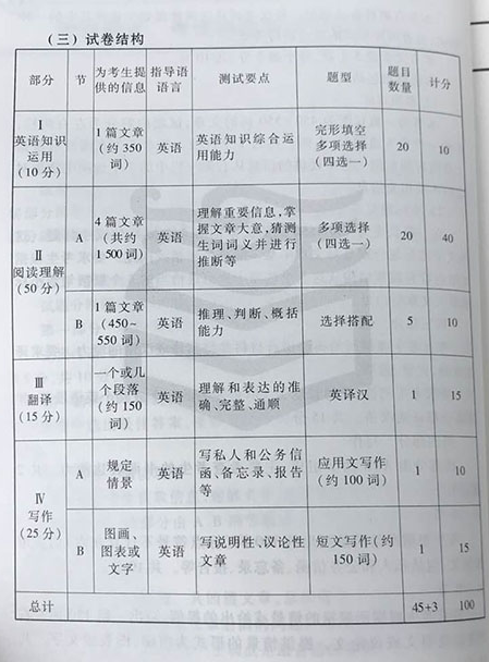 考研真题网_考研题型