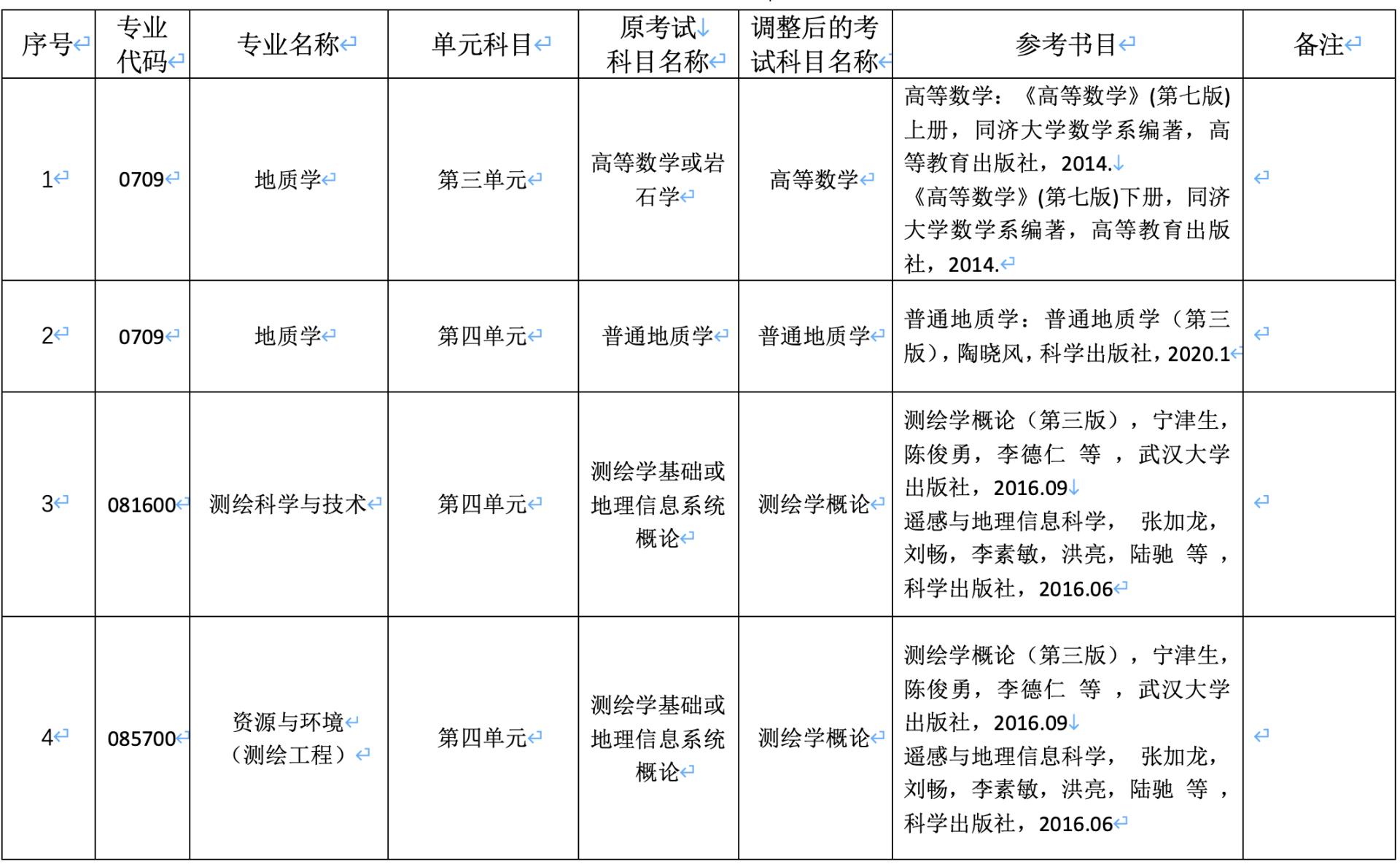 考研究生英语是必考科目吗_考研英语是必考科目吗