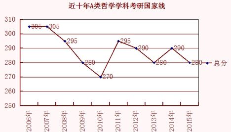 考研国家线2023_考研国家线