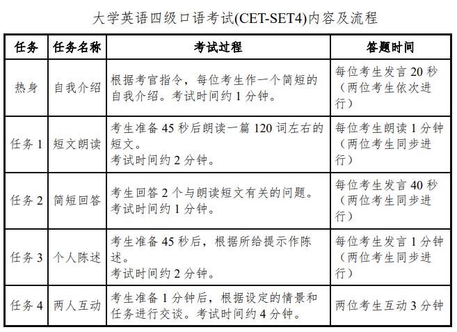 英语六级425分什么水平(英语六级分值分布情况)