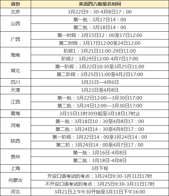 今年大学英语四级考试报名时间(今年英语四级考试报名时间)